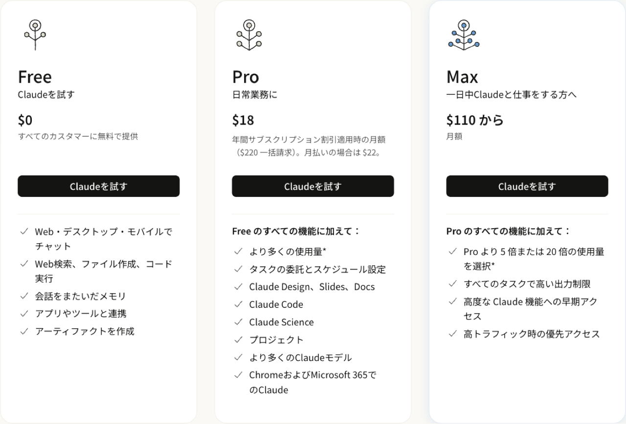 Claude の料金プラン。Free / Pro / Max の3つ